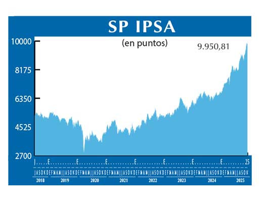 SP IPSA