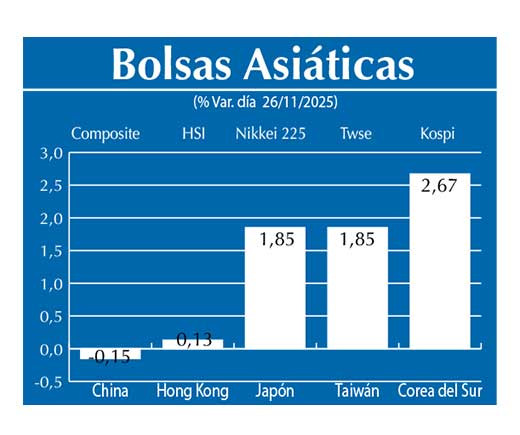 Bolsas Asiau0301ticas