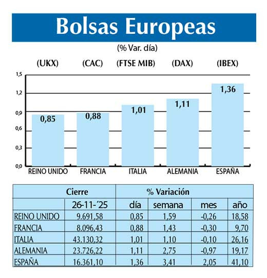 Bolsas Europeas