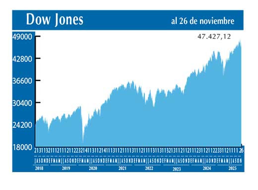 Dow Jones