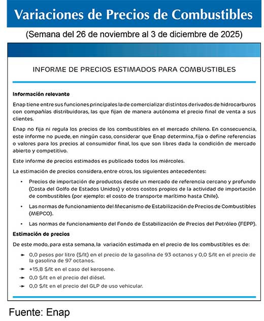 Combustibles ENAP