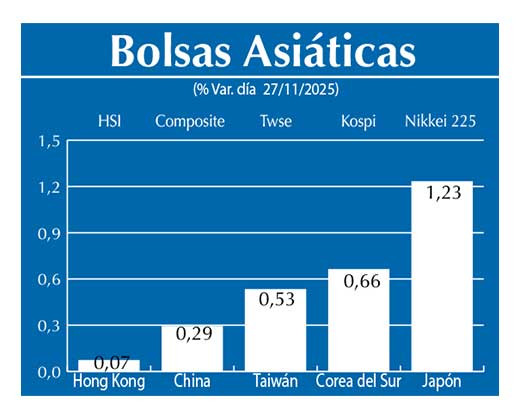 Bolsas Asiau0301ticas