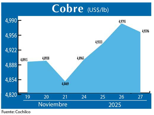 COBRE 27 11