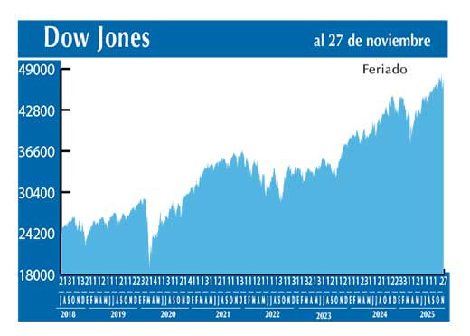 Dow Jones