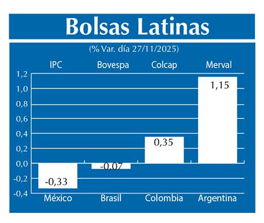 Bolsas Latinas