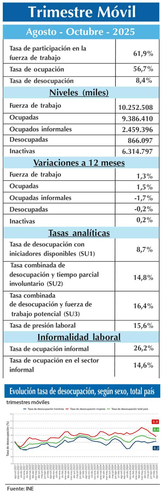 EMPLEO INE ASO (3)