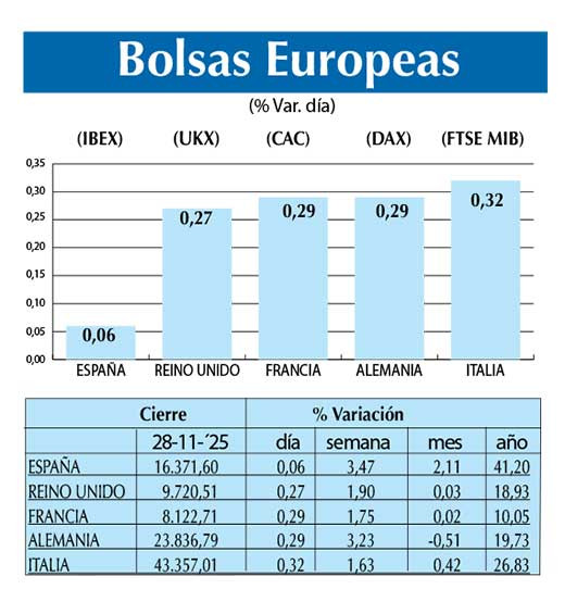 Bolsas Europeas