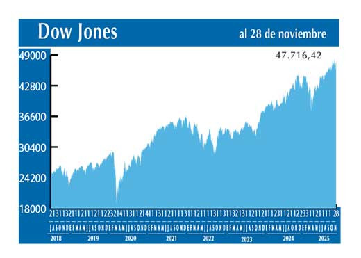 Dow Jones