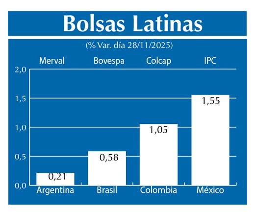 Bolsas Latinas