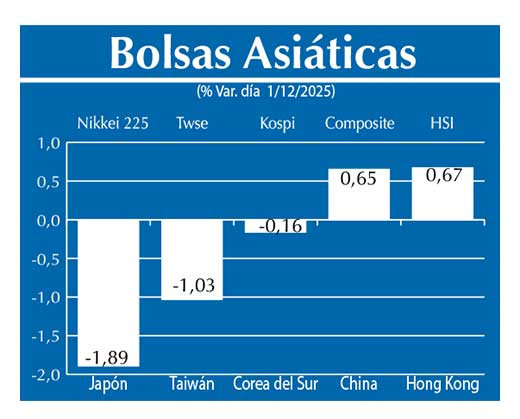 Bolsas Asiau0301ticas