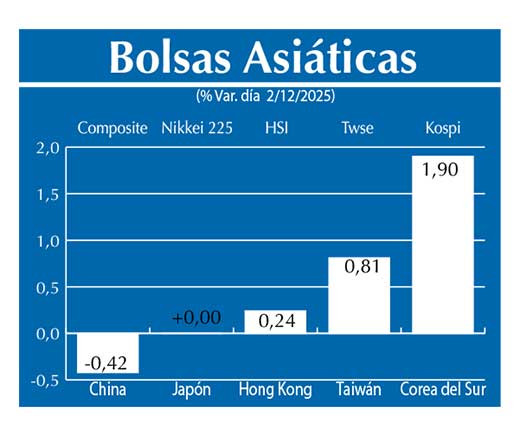 Bolsas Asiau0301ticas