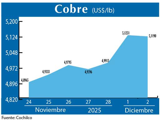 COBRE 2 12