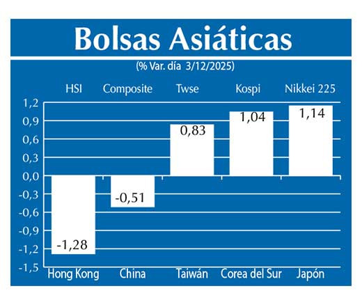 Bolsas Asiau0301ticas