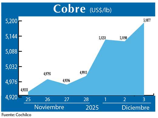 COBRE 3 12