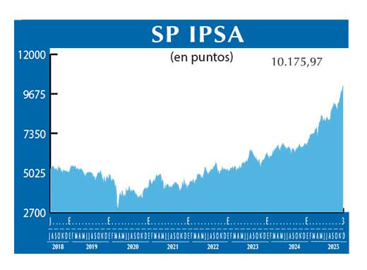 SP IPSA