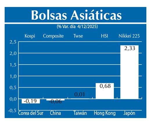 Bolsas Asiau0301ticas