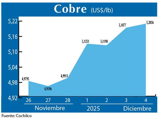 COBRE 4 12 (2)