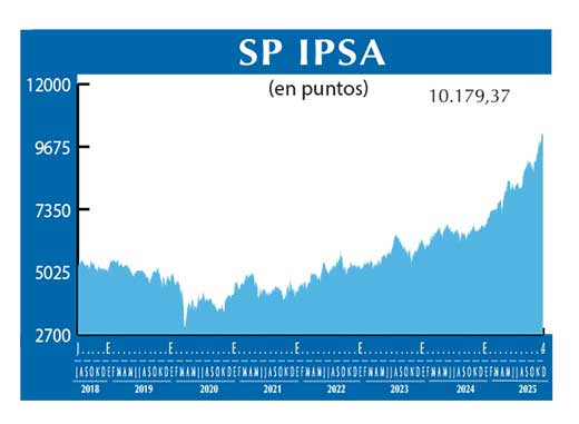 SP IPSA