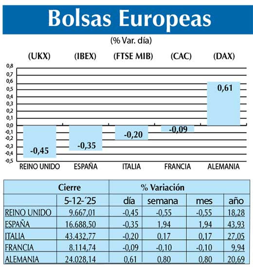 Bolsas Europeas