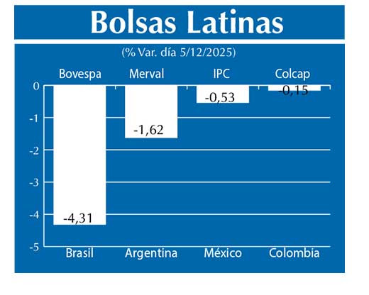 Bolsas Latinas