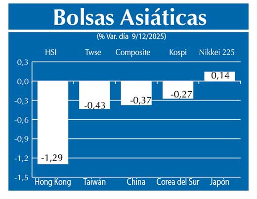 Bolsas Asiau0301ticas