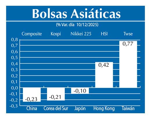 Bolsas Asiau0301ticas