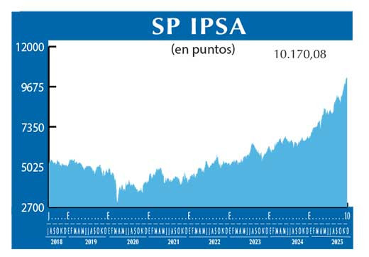 SP IPSA