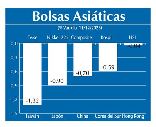 Bolsas Asiau0301ticas
