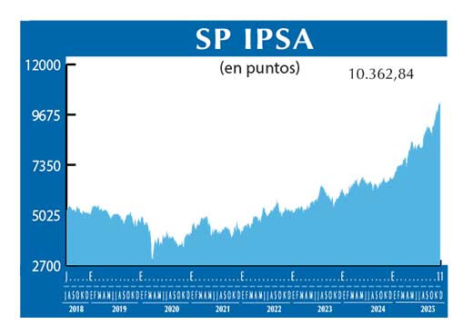 SP IPSA