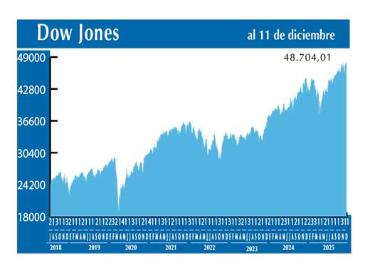 Dow Jones