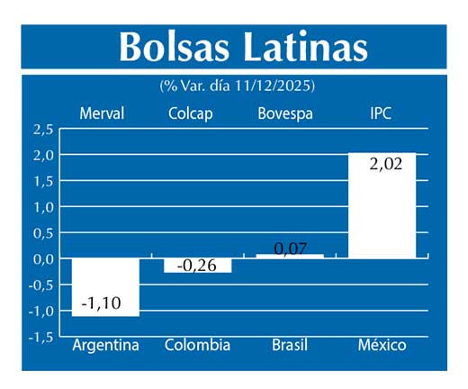 Bolsas Latinas