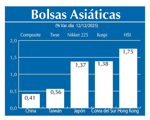 Bolsas Asiau0301ticas