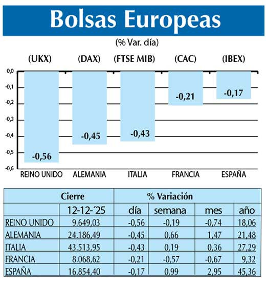 Bolsas Europeas