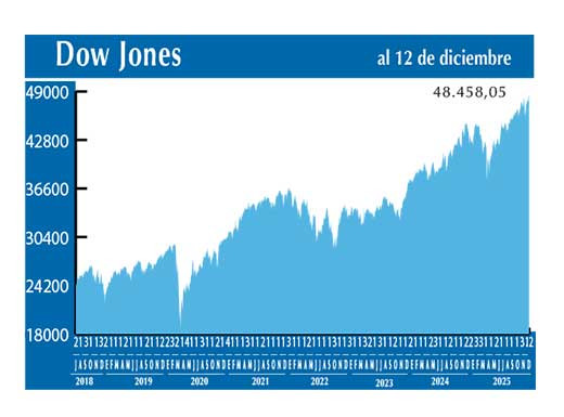 Dow Jones