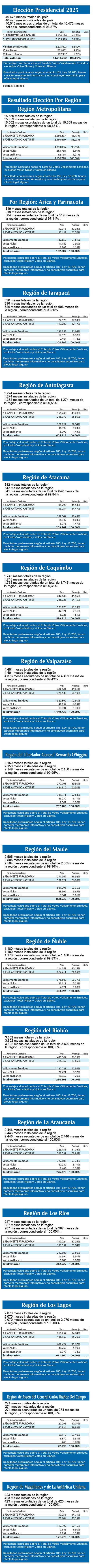 Resultados PRESIDENTE x region25 (1)
