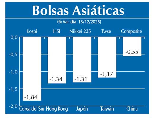 Bolsas Asiau0301ticas