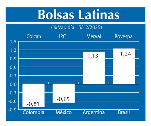 Bolsas Latinas