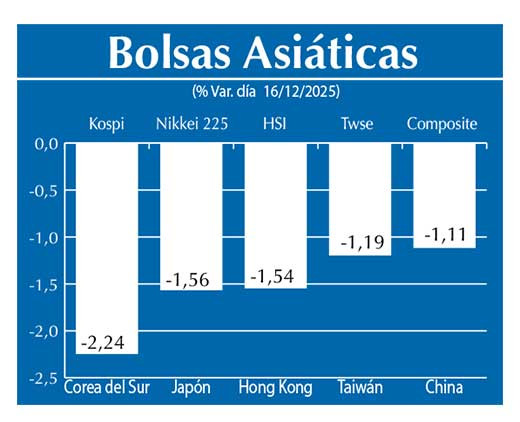 Bolsas Asiau0301ticas