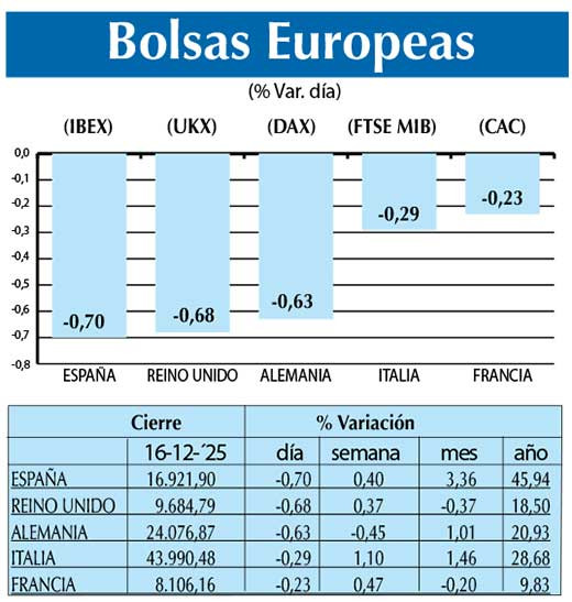 Bolsas Europeas