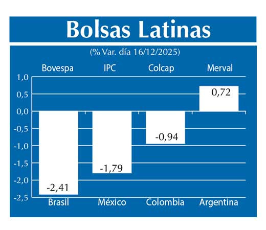 Bolsas Latinas