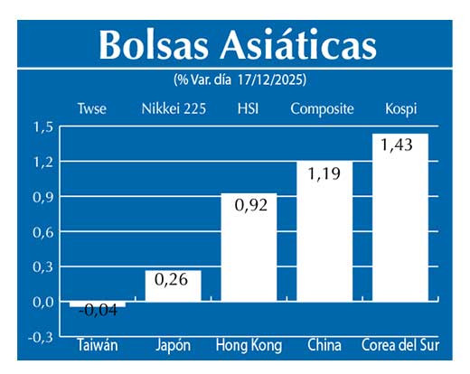 Bolsas Asiau0301ticas