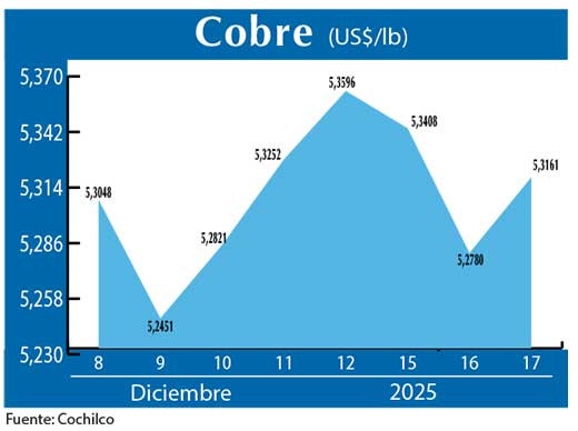 COBRE 17 12 (1)