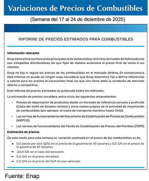 Combustibles ENAP