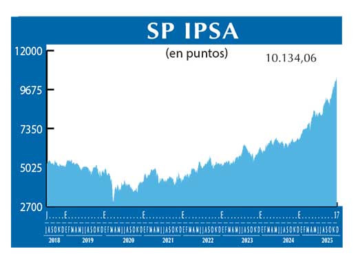 SP IPSA