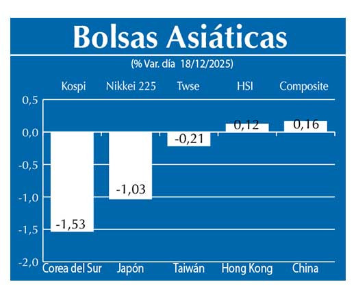 Bolsas Asiau0301ticas