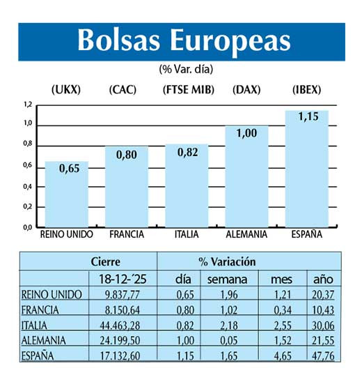 Bolsas Europeas