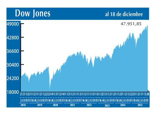 Dow Jones