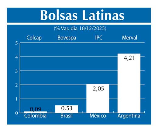 Bolsas Latinas