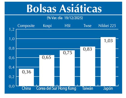 Bolsas Asiau0301ticas