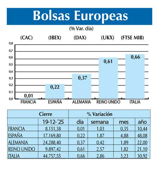 Bolsas Europeas